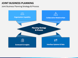 Execution of joint business plan has to bring measurable benefits in area of sales and profits. Joint Business Planning Powerpoint Template Ppt Slides Sketchbubble
