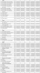 Ukt atau singkatan dari uang kuliah tunggal, adalah sebuah sistem pembayaran yang saat ini berlaku untuk seluruh perguruan tinggi negeri (ptn) di indonesia. Populer Biaya Masuk Unsoed Jalur Mandiri 2019