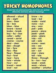 The Yuniversity On Twitter Homophones Words Learn English English Writing Skills