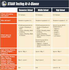 Popular ebook you must read is biology 2013 staar test answer key. Testing Testing