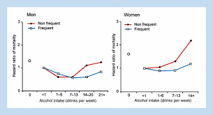 The Positive And Negative Health Effects Of Alcohol And The Public Health Implications Gronbaek 2009 Journal Of Internal Medicine Wiley Online Library