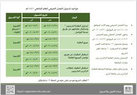موقع جامعة الملك عبد العزيز. Ø¬Ø§Ù…Ø¹Ø© Ø§Ù„Ù…Ù„Ùƒ Ø®Ø§Ù„Ø¯ On Twitter Ø§Ù„Ù‚Ø¨ÙˆÙ„ ÙˆØ§Ù„ØªØ³Ø¬ÙŠÙ„ Ø¨Ù€ Ø¬Ø§Ù…Ø¹Ø© Ø§Ù„Ù…Ù„Ùƒ Ø®Ø§Ù„Ø¯ ØªØ¹Ù„Ù† Ø¢Ù„ÙŠØ§Øª ÙˆÙ…ÙˆØ§Ø¹ÙŠØ¯ Ø§Ù„ØªØ³Ø¬ÙŠÙ„ ÙÙŠ Ø§Ù„ÙØµÙ„ Ø§Ù„ØµÙŠÙÙŠ Ø§Ù„ØªÙØ§ØµÙŠÙ„ Https T Co Iztbjaqdqf Regandadmkku Https T Co 7shqt2x5xr