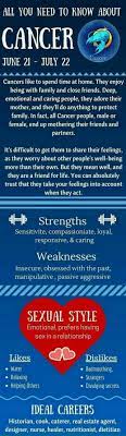 Pin By Linda Ho On Understanding My Leo Cancer Quotes Zodiac Astrology Cancer Cancer Zodiac