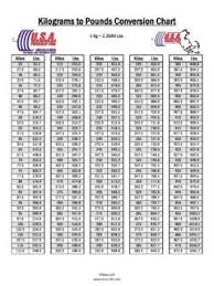 Kilograms To Pounds Conversion Chart Mass Lift Powerlifting Kilograms To Pounds Conversion Chart Mass Lift Powerlifting Pdf Pdf4pro Common conversions from kilograms to pounds. kilograms to pounds conversion chart