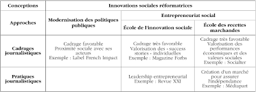 Check spelling or type a new query. Cahjour R Vol 2 N 1 Innovations Sociales Et Journalisme Pour Une Approche Praxeologique