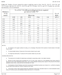 17 Proper Rivet Spacing Chart