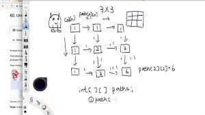 · all the keys must be distinct. Leetcode Tutorial 10 2021