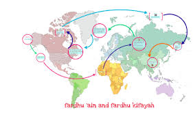 Fardhu Ain And Fardhu Kifayah By Huda Bakif