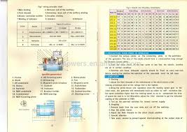 Stc 24 Stc Ac Synchronous Generator With Alternator Carbon Brushes Buy Alternator Carbon Brushes Stc Ac Synchronous Generator Generator With