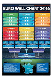Uefa Euro 2016 Football Wall Chart Poster Iposters Uefa