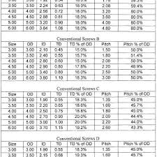 Faucet Washers Sizes Chart Opgroup Com Co