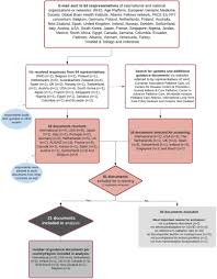 Permitted and essential travellers to and from gauteng are requested to visit our digital platforms for further information on flying requirements during the alert level 4 restrictions. International Covid 19 Palliative Care Guidance For Nursing Homes Leaves Key Themes Unaddressed Journal Of Pain And Symptom Management