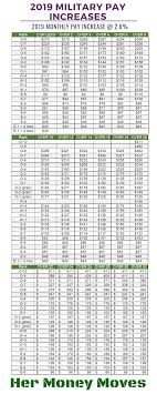 In Order 2019 Military Pay Chart 9 Canadianpharmacy Prices Net