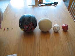 Science Matters Solar System The Planets To Scale Part Ii