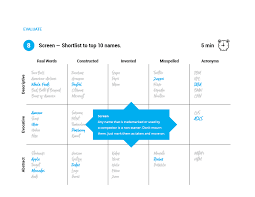 You just have to enter the keyword you want in your brand name in the empty field and a screen with domain names will pop up. How To Create A Brand Name Free Guide Worksheets