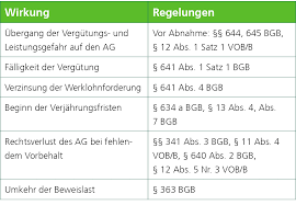 Check spelling or type a new query. Definition Zusatzliche Leistungen Vob