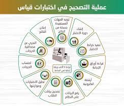 يمكن الحصول على مقدار ضغط الدم باستخدام جهاز قياس ضغط الدم اليدوي الذي يتكوَّن من السوار المطاطي القابل للنفخ، وجهاز مراقبة ضغط الدم، والكرة المطاطيَّة القابلة للعصر، وسماعة الطبيب، ومن الجدير ذكره. Ù‚ÙŠØ§Ø³ Ø§Ù„ØªØµØ­ÙŠØ­ Ø¥Ù„ÙƒØªØ±ÙˆÙ†ÙŠ Ø¯ÙˆÙ† ØªØ¯Ø®Ù„ Ø¨Ø´Ø±ÙŠ ÙˆØ§Ù„Ø§Ø«Ù†ÙŠÙ† Ù†ØªØ§Ø¦Ø¬ Ø§Ù„Ù‚Ø¯Ø±Ø§Øª Ø§Ù„Ù…Ø¯ÙŠÙ†Ø©