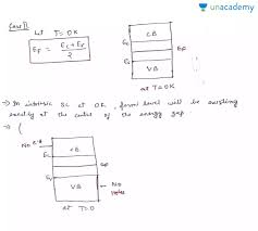 Fermi level in extrinsic semiconductors. Gate Ese Detailed Explanation Of Fermi Level In Intrinsic Semiconductor In Hindi Offered By Unacademy