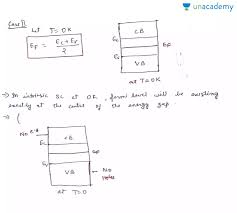 However, for insulators/semiconductors, the fermi level can be arbitrary between the topp of valence band and bottom of conductions band. Gate Ese Detailed Explanation Of Fermi Level In Intrinsic Semiconductor In Hindi Offered By Unacademy