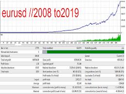 Buy The Evil Twin Scalper Ea Trading Robot Expert Advisor