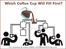 Picture Riddle Which Coffee Cup Will Fill First Bhavinionline Com Riddles Jokes And Riddles Riddle Pictures