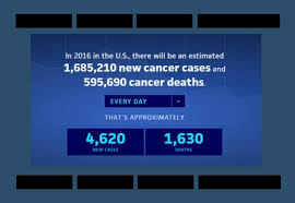 The american cancer society is the world's largest voluntary health organization fighting cancer. American Cancer Society Launches Interactive Cancer Statistics Website Arkansas Cancer Coalition