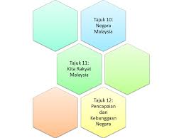 Peperiksaan akhir tahun sejarah tahun 6. Nota Tahun 6 Sejarah Sekolah Rendah