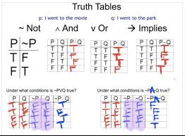 Logic Easing The Hurry Syndrome