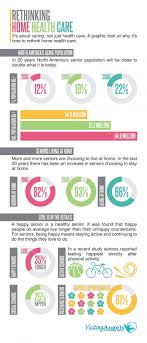 Rethinking Home Healthcare Home Health Care Healthcare Infographics Health Care