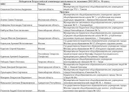 учебник по литературе 10 класс сахаров 2 часть читать онлайн Barashkova Proverochnye Raboty K Uchebniku Biboletovoj 5 6 Klass Skachat Literature Post