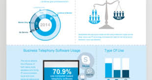 Series Of Infographics For Ict Insights For Blueface The Infographics Visualize A Culmination Of A Nationwide Survey Among Infographic Ict Data Visualization