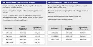 Jumlah maksimum pengeluaran kwsp yang dibenarkan: Permohonan I Sinar Tanpa Syarat Pengeluaran Kwsp Akaun 1 Rakyat News
