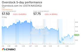 Cryptocurrency Buy Sell Chart Sex Cryptocurrency Arcodive