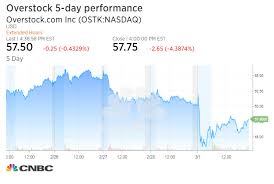 Cryptocurrency Buy Sell Chart Sex Cryptocurrency Arcodive