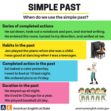 Simple Past Learn English English Language Teaching Teaching English Grammar