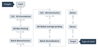 We did not find results for: No Code Deep Learning With Bubble Peltarion Bubble