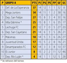210 likes · 49 talking about this. Liga Campanense Con Dos Partidos Hoy Comienza La 17Âª Fecha Del Torneo Oficial De Primera Division Noticias De Campana La Autentica Defensa