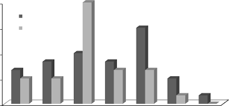 Image result for Eriosema lebrunii