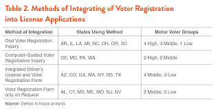 We offer a number of options to make doing business with us faster and easier. Driving The Vote Demos