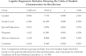 Patterns In Recidivism And Discretionary Placement In