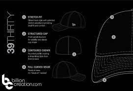 New Era Hat Styles The Ultimate New Era Style Guide Billion Creation New Era Hats Style New Era Hat Style Guides