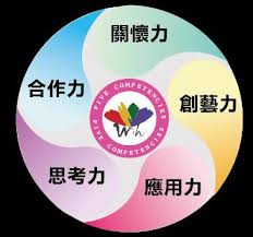 109 年度教育部國民及學前教育署推動高級中等學校創新教學工作創新教學獎評選初選書面審查
