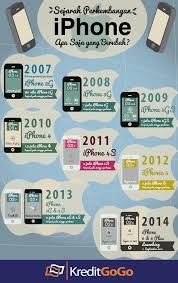 Perkembangan handphone dari masa ke masa. Sejarah Perkembangan Iphone Apa Saja Yang Berubah Https Kreditgogo Com Artikel Gaya Hidup Sejarah Perkembangan Iph Pengetahuan Belajar Perencanaan Keuangan
