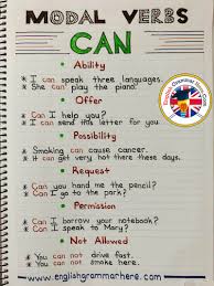 Help children get to grips with this element of grammar with these teaching resources, lesson plans and other ideas for primary. Modal Verbs Can Example Sentences English Grammar Here
