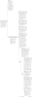 Stock Record And Allocation Data Filing