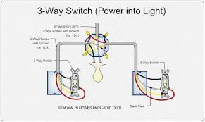 Read further on the blog to know more about it. 3 Way No Neutral Line To Fixture Between Switches Wiring Discussion Inovelli Community
