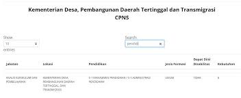 Indomaret sebagai pioneer bisnis gerai waralaba dan merupakan yang terbesar di indonesia, dengan total gerai >16.336 (jan 2019) dan pertumbuhan sampai. Formasi Cpns 2021 Untuk Lulusan S1 Pendidikan Semua Yang Kita Tahu