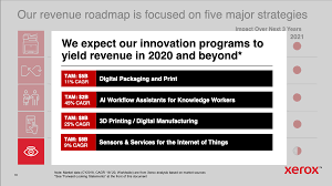 Scenario Analysis On Xerox Xerox Holdings Corporation