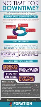 Foration No Time For Downtime Business Continuity Business Continuity Planning Business Infographic
