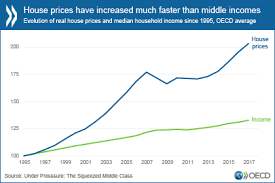 Governments Must Act To Help Struggling Middle Class Oecd